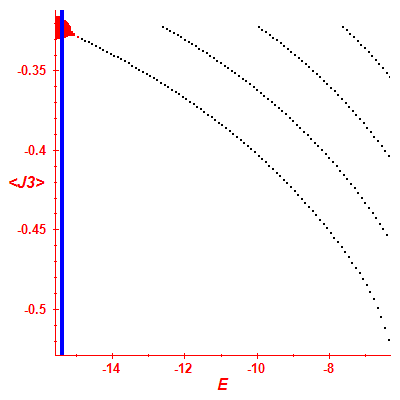 Peres lattice <J3>